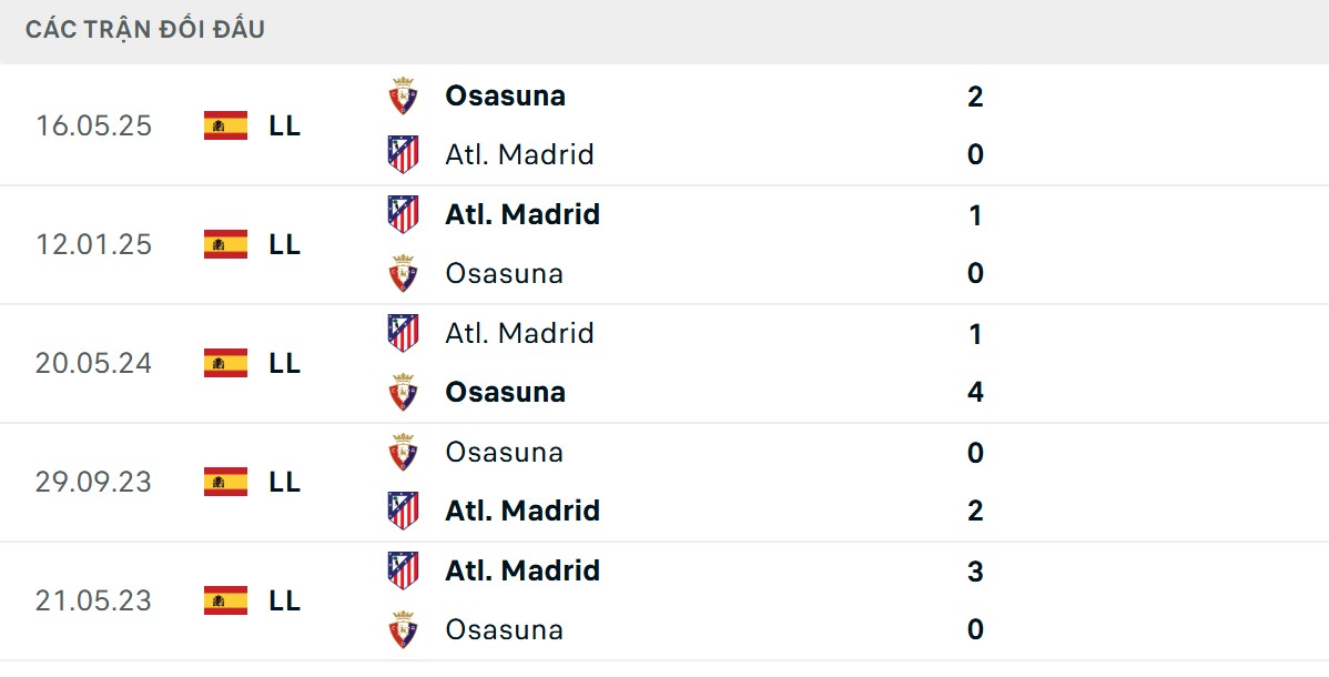 Đội chủ nhà nhỉnh hơn về chỉ số đối đầu