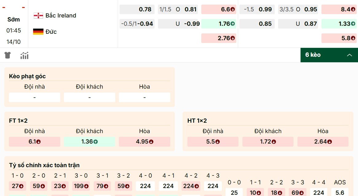 Soi Kèo Bắc Ireland Vs Đức 1h45 14/10 - Bảng A Vòng Loại World Cup 2026 1 Đánh giá tỷ lệ kèo Bắc Ireland vs Đức hôm nay