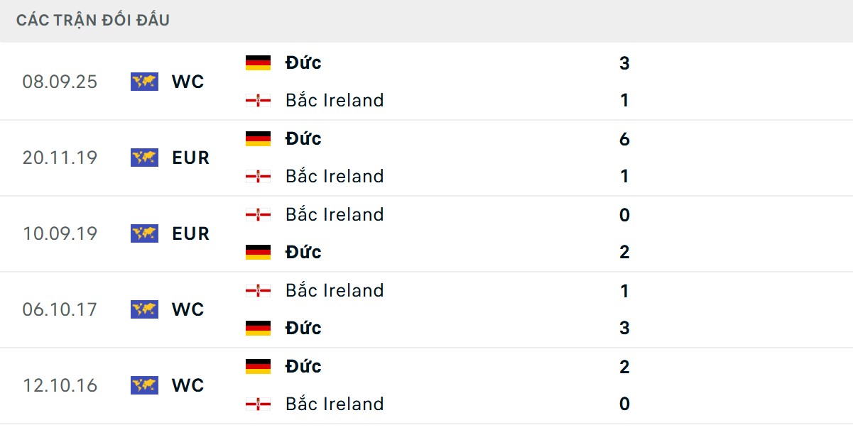 Soi Kèo Bắc Ireland Vs Đức 1h45 14/10 - Bảng A Vòng Loại World Cup 2026 2 Những cỗ xe tăng Đức toàn thắng 5 trận đã qua trước đối thủ
