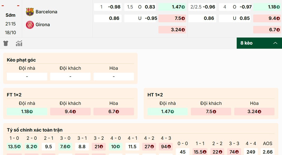 Theo dõi tỷ lệ kèo Barcelona vs Girona ngày 18/10