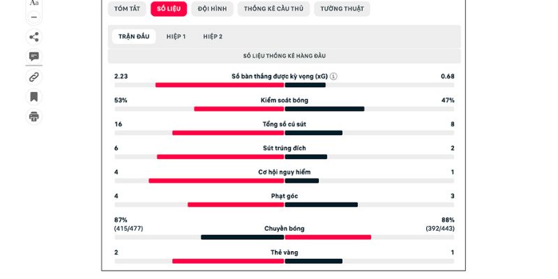 Cách tính tiền mà người chơi nên nắm khi vào kèo Italia 3 - 0 Israel