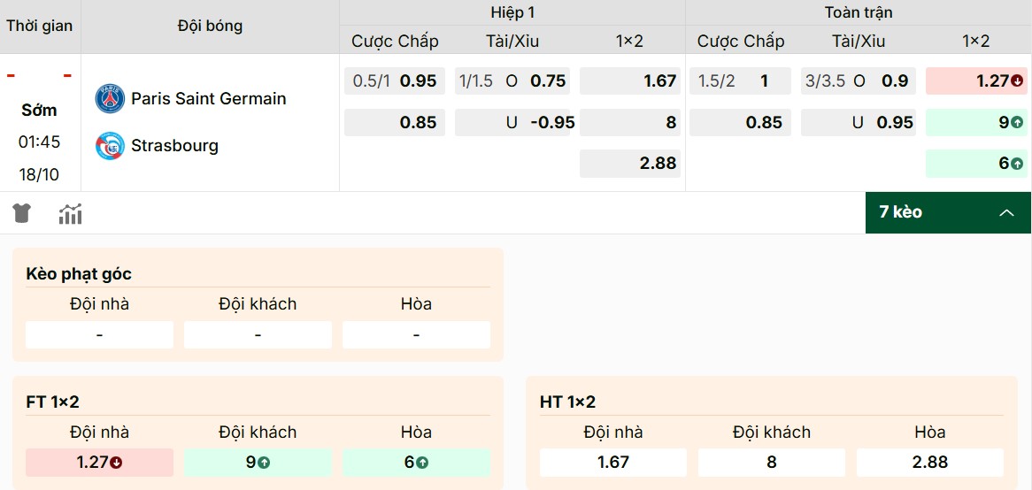 Soi Kèo Paris Saint-Germain Vs Strasbourg 1h45 18/10 - Vòng 8 Ligue 1 1 Tham khảo các mức kèo Paris Saint-Germain vs Strasbourg