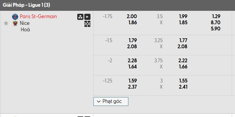 Soi kèo PSG vs Nice, 23h00 ngày 01/11 - Giải Ligue 1 3 Bảng kèo trận đấu PSG vs Nice