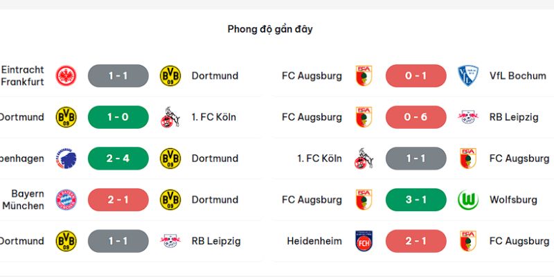 Soi Kèo Dortmund Vs Augsburg 02h30 Ngày 01/11 – Vòng Bảng Giải Bundesliga 1 Phong độ thi đấu của Dortmund vs Augsburg trong 5 trận gần đây