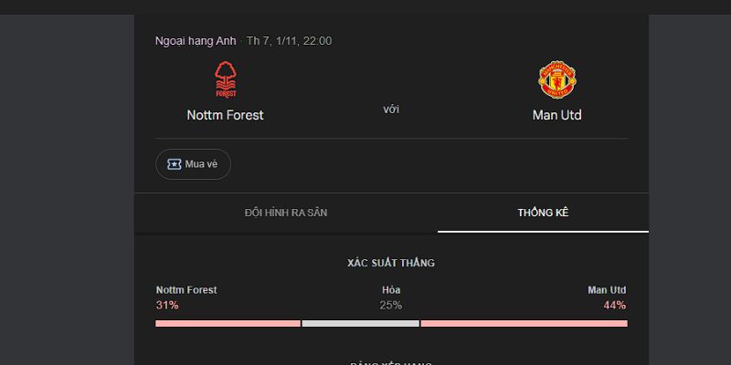 Soi Kèo Nottingham Vs Man Utd Vào 22h00 Ngày 1/11 - Vòng Loại Ngoại Hạng Anh 1 Nottingham vs Man Utd có lịch sử thi đấu ra sao