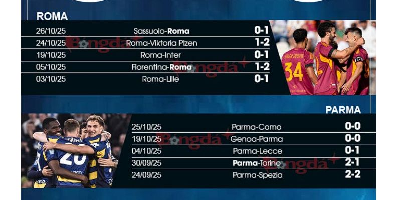 Soi kèo Roma vs Milan Ngày 02/11 Lúc 2h45 – Vô địch Ý 2 Kết quả của các trận đấu trước mà Roma và Milan gặp nhau