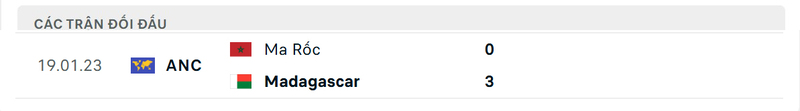 Soi kèo Madagascar vs Ma Rốc, 22h ngày 30/8 - CK VĐQG châu Phi 2 Thành tích đối đầu giữa Madagascar vs Ma Rốc