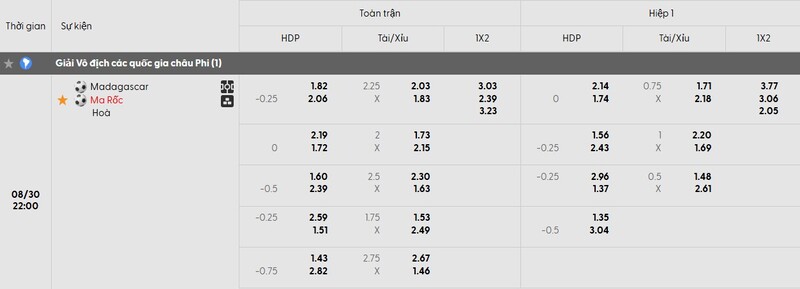 Soi kèo Madagascar vs Ma Rốc, 22h ngày 30/8 - CK VĐQG châu Phi 3 Tỷ lệ soi kèo Madagascar vs Ma Rốc chi tiết