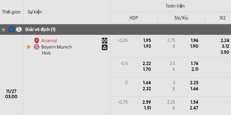 Bảng kèo Arsenal vs Bayern Munich 
