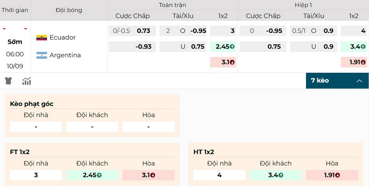Soi Kèo Ecuador Vs Argentina 06h00 10/09 - Vòng Loại World Cup 2026 Nam Mỹ 1 Cập nhật thông số kèo mới nhất trận Ecuador vs Argentina