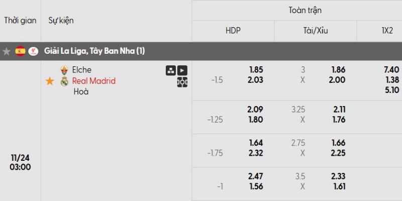 Soi kèo Elche vs Real Madrid, 03h00 ngày 24/11- La Liga 3 Bảng kèo của Elche vs Real Madrid