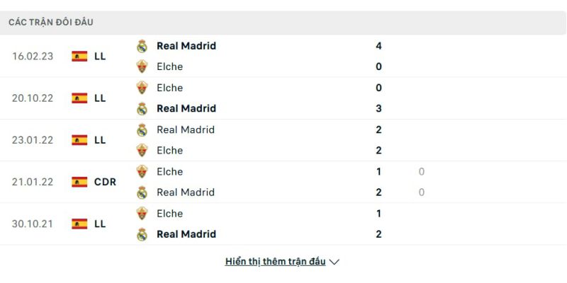 Soi kèo Elche vs Real Madrid, 03h00 ngày 24/11- La Liga 2 Lịch sử đối đầu giữa Elche vs Real Madrid