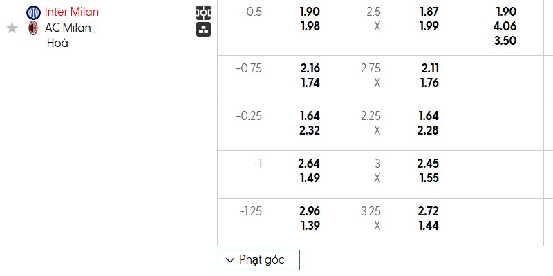 Soi kèo Inter Milan vs AC Milan, 2h45 ngày 24/11 - Giải Serie A 3 Bảng kèo trận đấu Inter Milan vs Ac Milan