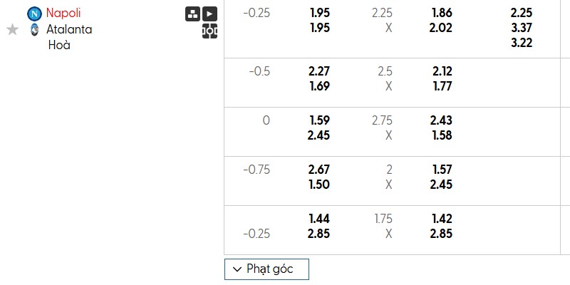 Soi kèo Napoli vs Atalanta, 2h45 ngày 23/11 - Giải Serie A 3 Dự đoán kết quả trận cầu hay Napoli vs Atalanta