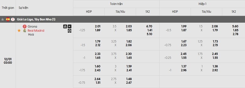 Soi kèo Girona vs Real Madrid, 3h ngày 1/12 - Vòng 14 La Liga 2 Tỷ lệ kèo Girona vs Real Madrid chi tiết