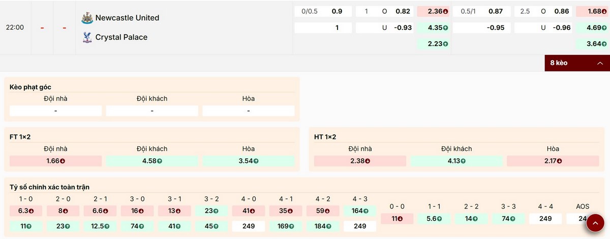 Soi Kèo Newcastle Vs Crystal Palace 22h00 04/01 - Vòng 20 Ngoại Hạng Anh 1 Bảng kèo mới nhất trận Newcastle vs Crystal Palace tối ngày 04/01