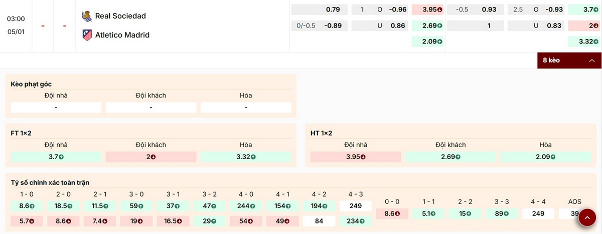 Soi Kèo Real Sociedad Vs Atletico Madrid 03h00 05/01 - Vòng 18 La Liga 1 Nhận định các mức kèo phổ biến trận Real Sociedad vs Atletico Madrid
