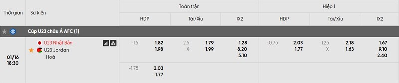 Soi kèo U23 Nhật Bản vs U23 Jordan, 18h30 16/01 - U23 châu Á 3 Tỷ lệ kèo trận đấu U23 Nhật Bản vs U23 Jordan