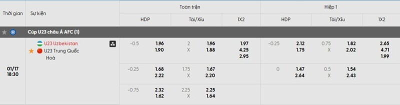Tỷ lệ kèo trận đấu U23 Uzbekistan vs U23 Trung Quốc