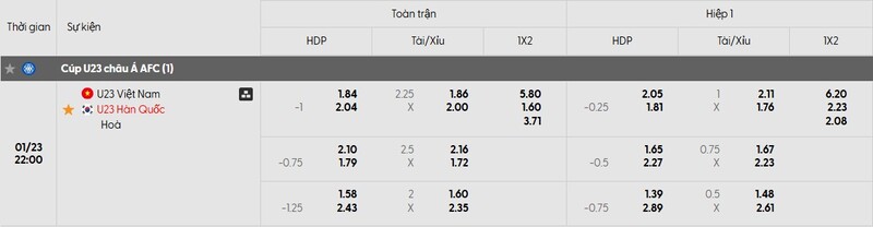 Tỷ lệ kèo trận đấu U23 Việt Nam và Hàn Quốc