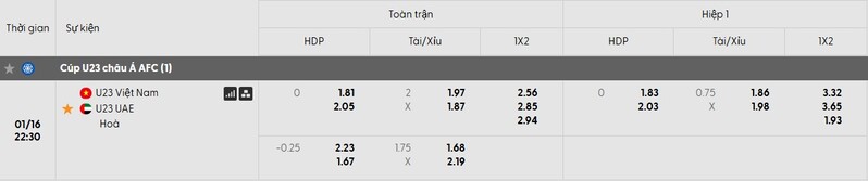 Soi kèo U23 Việt Nam vs U23 UAE, 23h30 16/01 - U23 châu Á 3 Tỷ lệ kèo trận đấu U23 Việt Nam vs U23 UAE