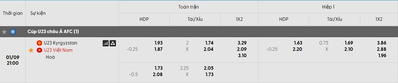 U23 Kyrgyzstan vs U23 Việt Nam, 21h00 ngày 09/01 - VCK U23 châu Á 3 Tỷ lệ kèo U23 Kyrgyzstan vs U23 Việt Nam chi tiết