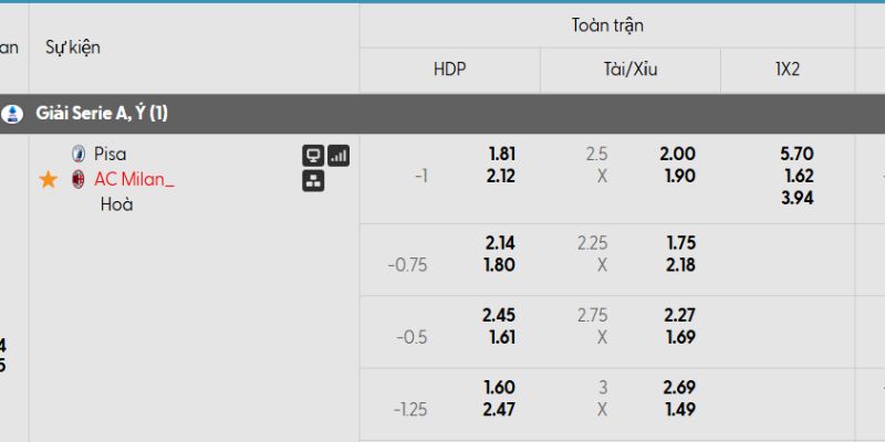 Bảng kèo trận đấu Pisa vs AC Milan