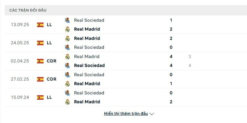 Real Madrid vs Real Sociedad nghiêng về chủ nhà